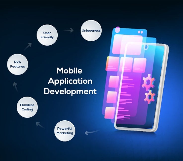 Mobile Application Development